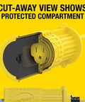 Cut-away view of Built Like A Tank 50 Ft 14 3 Sjwt Heavy Duty Extension Cord showing protected compartment and secure plug.