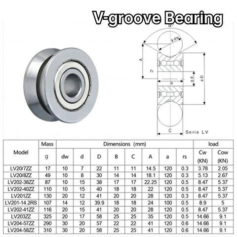 Heavy Duty Deep Groove Ball Bearings With V Groove Rail Roller Design, LV20/8 ZZ with dimensions and specifications.