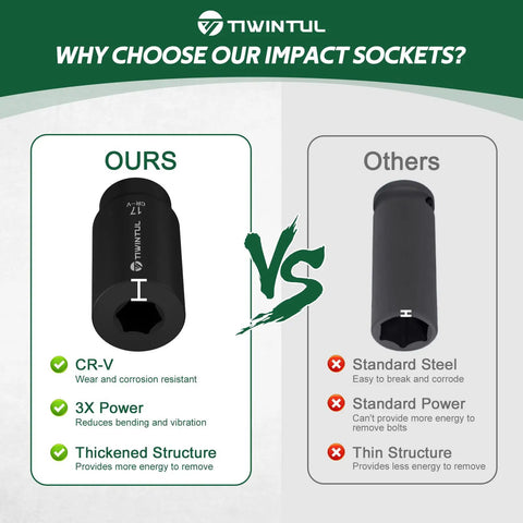 Comparison of impact sockets highlighting CR-V material and durability advantages of a crank bolt socket set for professional use.