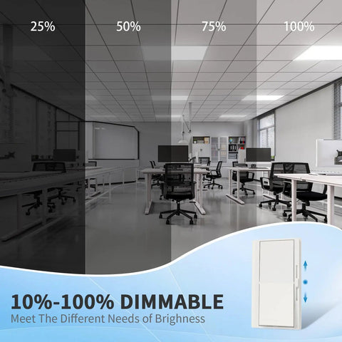 Image showing a dimmable office setting with lighting levels from 25% to 100% using the 24 Pack 2x4 LED Flat Panel Light For Drop Ceiling With 0-10V Dimmable And Selectable 3500K/4000K/5000K, 30W/40W/50W, High Lumen Office And Warehouse Fixture, 120-277V, UL DLC Listed.