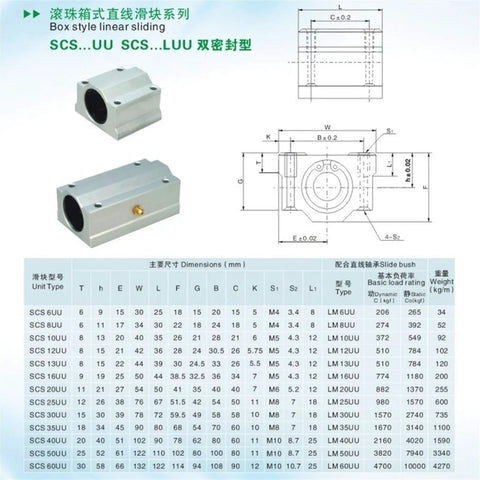 SC25UU Linear Motion Bearing Slides 2Pcs For CNC Machines And 3D Printers Precision Tools High Quality Aluminum Alloy Rails With Low Friction Strong Load Capacity Long Life Accurate Long Distance Operation, dimension chart