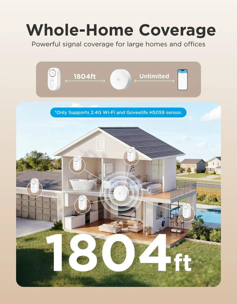 Smart Water Leak Detector With No Fuss Long Range 1804 Feet Wi Fi Sensor diagram showing whole-home coverage