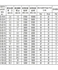 P4 Precision Silicon Nitride Hybrid Ceramic Ball Bearings 12X32X10MM Sealed Angular Contact Spindle Units specifications table.