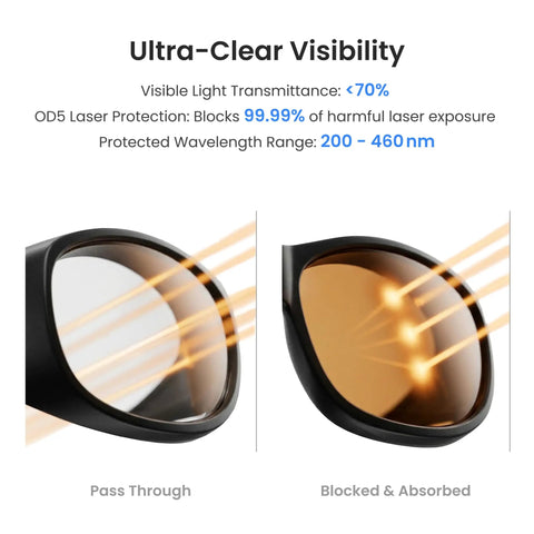 Heavy Duty OD5 Blue Laser Filter Safety Glasses For Precision 3D Scanning With Sick Eye Protection and Crystal Clear Ultraviolet Shielding For Hobbyists showing lens blocking and passing laser light.