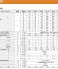 Data table for Premium 3 Arcmin Low Backlash Planetary Gearbox For Nema23 Stepper Motor specifications and performance metrics.