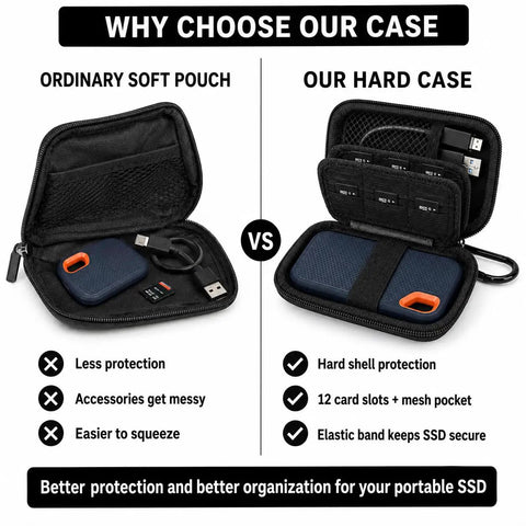 Comparison of soft pouch and Hard Shell SSD Case For SanDisk Extreme Portable SSD Old And New Models And Extreme PRO