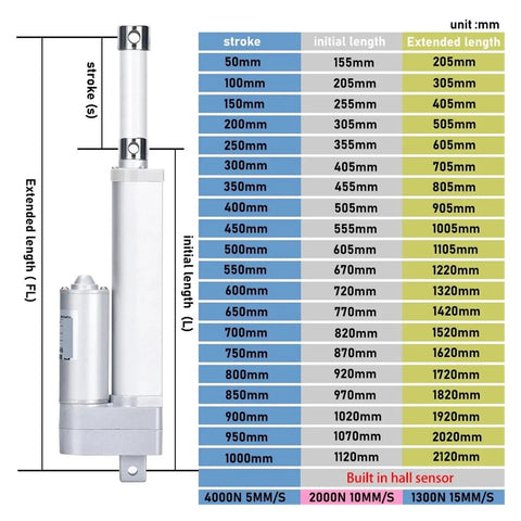 Heavy Duty Electric Linear Actuator With Telescopic Rod And Built In Hall Sensor 24V DC Supply length stroke chart and specifications.
