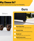 2 Pack Built Tough 4 Inch V Groove Sliding Gate Rollers With Welded Brackets And Dual Sealed Bearings Crushing A Solid 3000 Pound Load For Corrosion Resistant Yard Glide, featuring smooth operation and rustproof design.