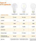 Comparison chart of three A19 lightbulbs: Daylight White, Daylight White Clear, and Soft White, with various specifications.