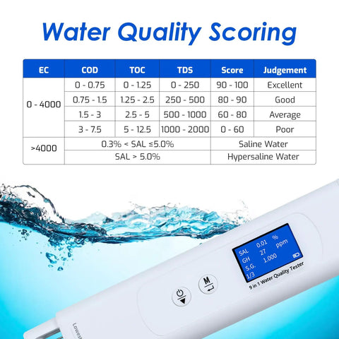 Water quality scoring chart with testing parameters for Straight Up Reliable Water Quality Tester Pen Checks Cod Toc Uv275 Ec Tds Salinity Gh Sg And Water Temp For Pool Rv Well And Aquarium With Bright Lcd Screen Auto Shutoff Mode Hassle Free Setup Always Gives Spot On Results.