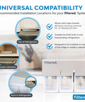 Universal Inline Water Filter For Refrigerators And Ice Makers Featuring A No Sweat Five Minute Setup With Top Shelf High Capacity Filtration For Crisp Fresh Water And Clean Ice Guaranteed Every Time installation diagram showing recommended locations inside a fridge and cabinet.