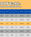 SJOOW Cable technical specifications table featuring 14/3 SJOOW, 300V, ETL approval, dimensions, and materials.