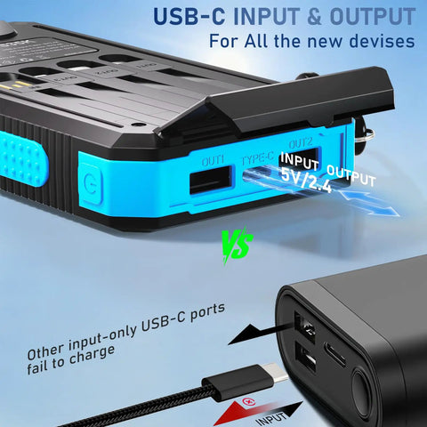 Close-up of USB-C input and output ports on a 20,000mAh Solar Charger Power Bank With 4 Cables And 3 USB Ports, Fast Charge External Battery Pack For Phones, USB C Compatible, Built In Solar Panel And Dual Flashlights, Go To Camping Gear against a comparison diagram showing charging efficiency.