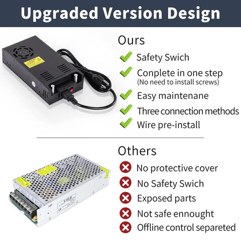Comparison of Beefy 600W 50A AC To DC Converter 12V Power Supply with safety features vs basic converter