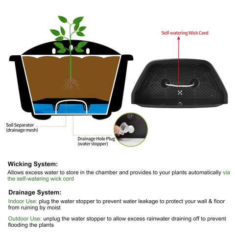 Diagram of Top Tier Self Watering Wall Planters For Indoor Balcony And Railing Gardens, dark coffee pot with wicking system.
