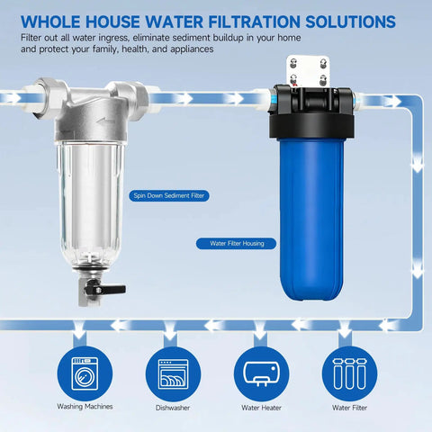 Spin Down Sediment Filter For Whole House Use 40 And 200 Micron Reusable Stainless Mesh connected to water filter system.