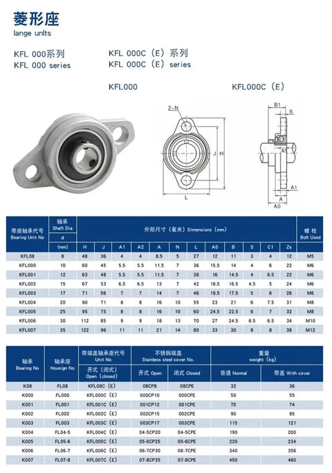 Heavy Duty Zinc Alloy Spherical Roller Pillow Block Bearings Workhorse Grade Mount Unit Fits KFL003 Model detail with dimensions.