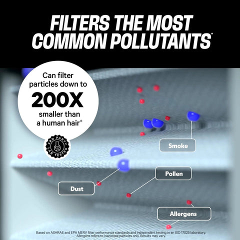 Close-up of 20x25x1 HVAC Air Filter MERV 13 with activated carbon, showing filtration of smoke, pollen, allergens, and dust