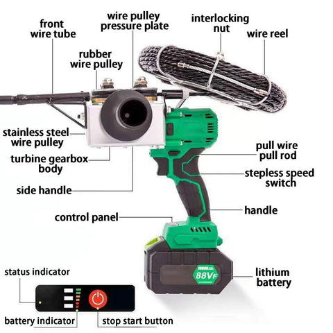 Upgraded Cordless Electric Threading Machine With Auto Pipe Threader For Decor And Comms Cables Featuring Infinitely Variable Speed Control, showing detailed parts.