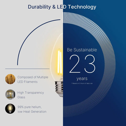 LED Candelabra Bulbs 60W Equivalent E26 Base Dimmable B11 Chandelier Lights 2700K Soft White 23-year lifespan illustration.