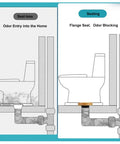 Comparison of sealing effectiveness using Heavy Duty Butter Wax Ring Kit With Reinforced Bolts Fits 3 Or 4 Inch Pipes.