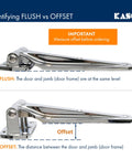 Identifying FLUSH vs OFFSET door hinge, showing differences in flush alignment and offset distance for accurate installation.