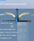Diagram illustrating the AIR supercharging principle of the CUTPOIY 4 Functions Exposed Shower System, highlighting water and oxygen mix.