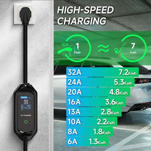 Plug And Play Type 2 Electric Vehicle Charger With Nema 14 50 Outlet showing LED display with charging details and 6m cable.