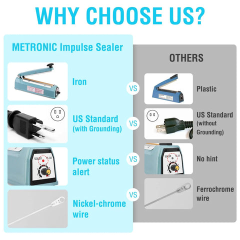 Comparison of METRONIC Impulse Sealer features versus others showing iron, grounding, power alert, and wire type.