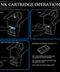 Step-by-step guide for ink cartridge operation in a self-inking date stamp with clear illustrations and instructions.