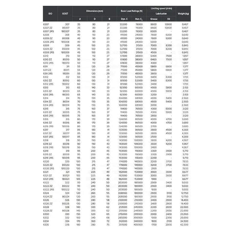 High Temperature Bearing 6307 35x80x21mm 2 Piece Rock Solid Full Ball Design detailed specifications chart with load ratings and dimensions.