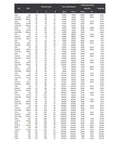 Two Pack 6307 High Temperature Full Ball Bearings Rated 35X80X21 Millimeter detailed specifications table for heavy thermal use.
