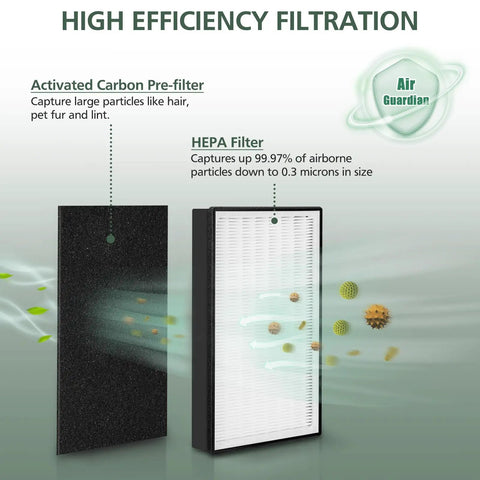 Diagram of Two Pack A2 Replacement Filter For Filtrete Room Purifiers showing HEPA filter and activated carbon pre-filter effect