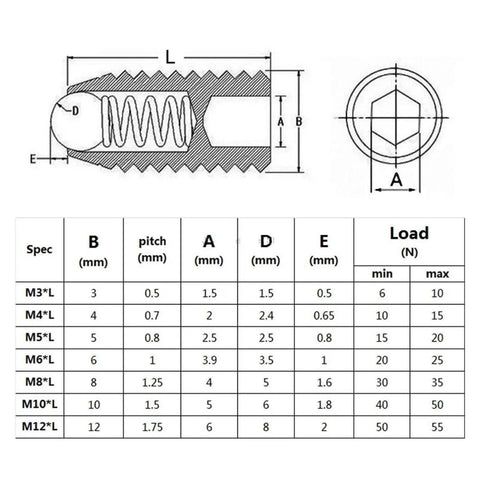 Premium Spring Ball Plunger Set Screws M10 By 20mm Black Coated Grade 129 Alloy Steel Hex Socket dimensions and specifications chart