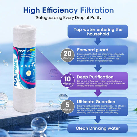 10 Micron String Wound Sediment Filter Cartridge 10 Inch By 2.5 Inch Universal Replacement For Well Water And RO Units Heavy Duty