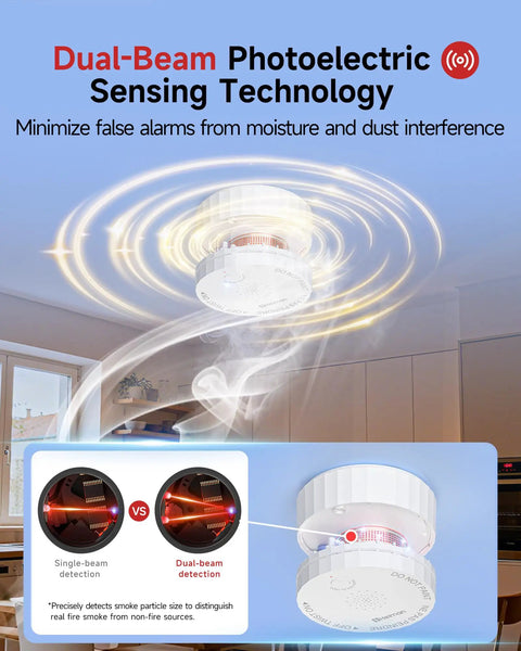 Top Shelf Battery Powered Photoelectric Smoke Detector And Home Alarm With Sleek Low Profile Design demonstrating dual-beam technology.
