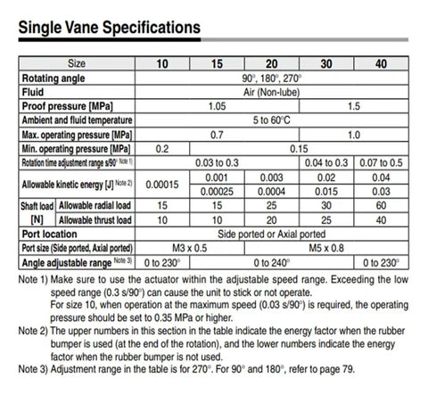 Single Vane Specifications table for Top Tier Rotary Actuator Vane Type Cylinder CRBU2 CDRBU2 Models with pressure and load details.