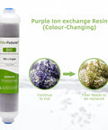 Premium Color Changing Mixed Bed Ion Exchange Resin Deionization Cartridge shows color change from purple to brown.