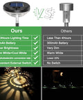 Comparison chart of Eight Pack Solar Pathway Lights Outdoor LED Garden Lighting versus competitors, showing superior features