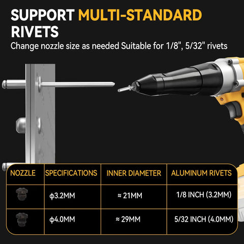 Powerhouse Cordless Brushless Rivet Gun Plays Nicely With Dewalt 20V Batteries Bare Tool with multi-standard rivet nozzles.