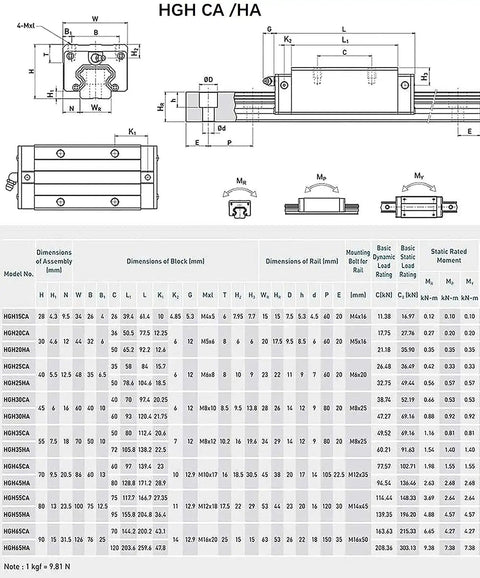 Detailed dimensions chart for HGH CA/HA rail and block assembly with measurements and load ratings for CNC applications.
