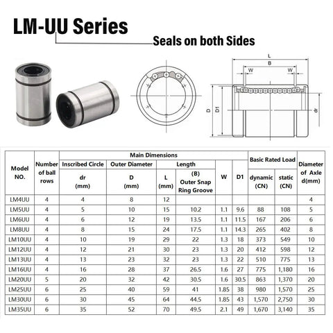 LM12UU 12mm Linear Ball Bearings with Double Side Rubber Seals dimensions chart and sealed bearing images.