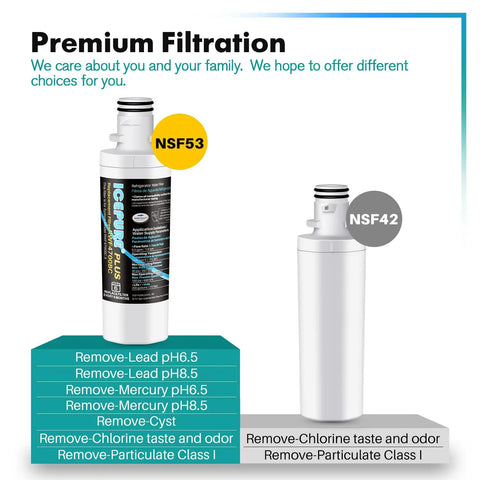 Heavy Metal Safe Refrigerator Water Filter Replacement For LG LT1000P LT1000PC And Kenmore Elite 9980, showing filtration details.