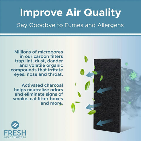 Premium Activated Carbon Replacement Filter For Portable Air Conditioners Knocks Out Funky Odors And Vocs Fits Like A Dream To Arc 14S Models Measuring Seven By Fifteen Inches Keeping Rooms Chill And Super Clean, displaying micro-pores.