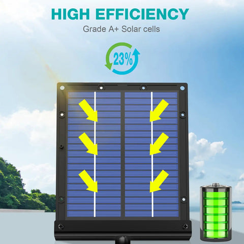 Real Deal 12V 1.8W Deer Feeder Solar Panel Battery Charger Waterproof Field Ready Rig For Trail Cameras And Hunting Camps showing efficient solar cells feeding energy to battery.