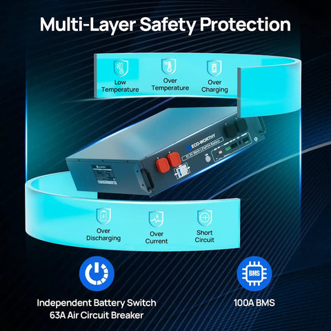 Beefy Stackable Power Station with Solar Inverter showcasing safety features such as low temperature and short circuit protection.