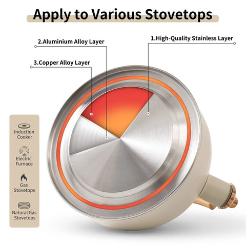 Stove Top 2.5 Quart Whistling Tea Kettle With Food Grade 18 8 Stainless Steel Wood Pattern Folding Handle Creamy White Finish