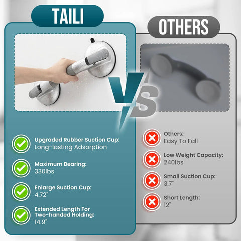 Comparison image of Rock Solid Shower Grab Bars With Grippy Suction Handles No Drill Bathroom Safety Rails Hold Up To 330 Lbs.
