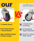 Comparison of 3" sturdy swivel wheels vs 2" less durable wheels for Built Tough Ten Tier Rolling Sheet Pan Rack.