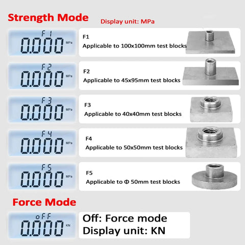 High Octane Ceramic Tile Bond Strength Tester Featuring Hydraulic Pull Out Adhesion Gauge with 14 Threaded Test Blocks for Coating Pull Off Force Data Analysis on Exterior Walls and Smart Peak Hold Capabilities display of strength and force modes with various test block sizes.